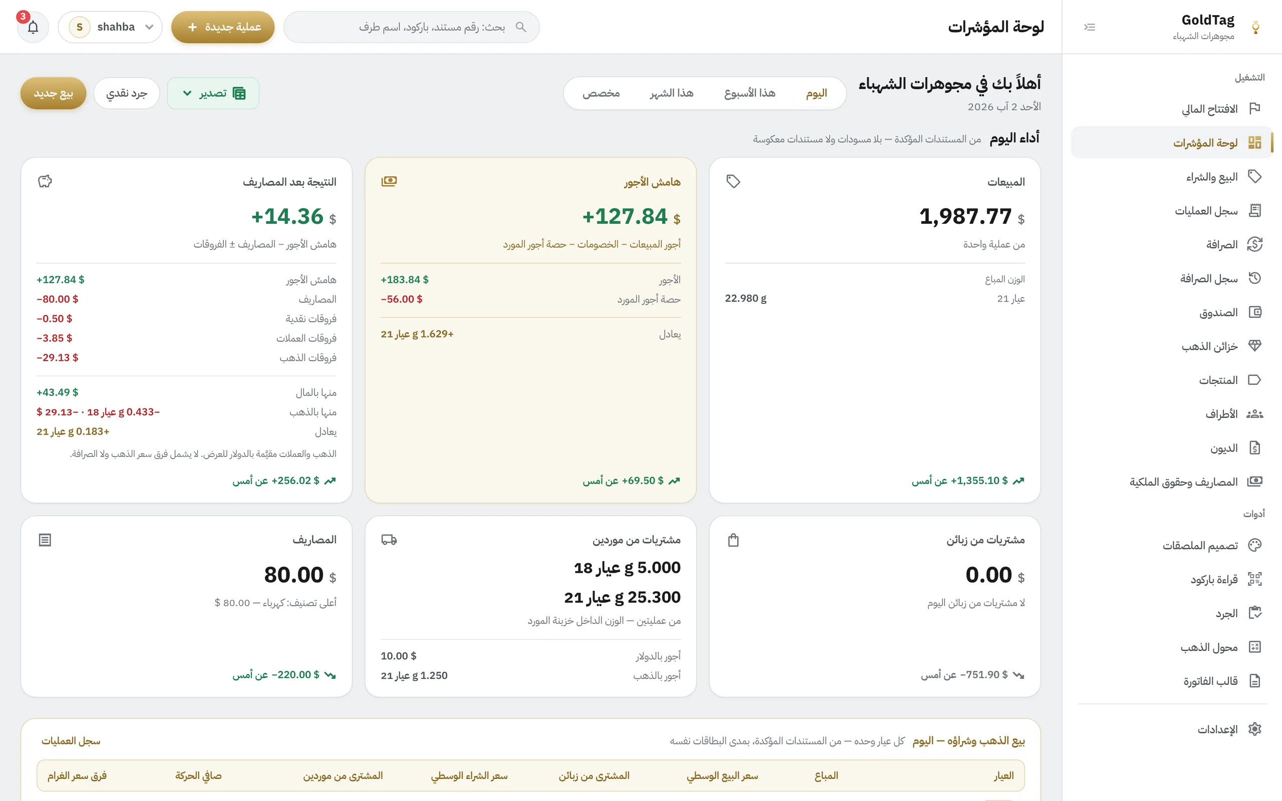 GoldTag — لوحة المؤشرات