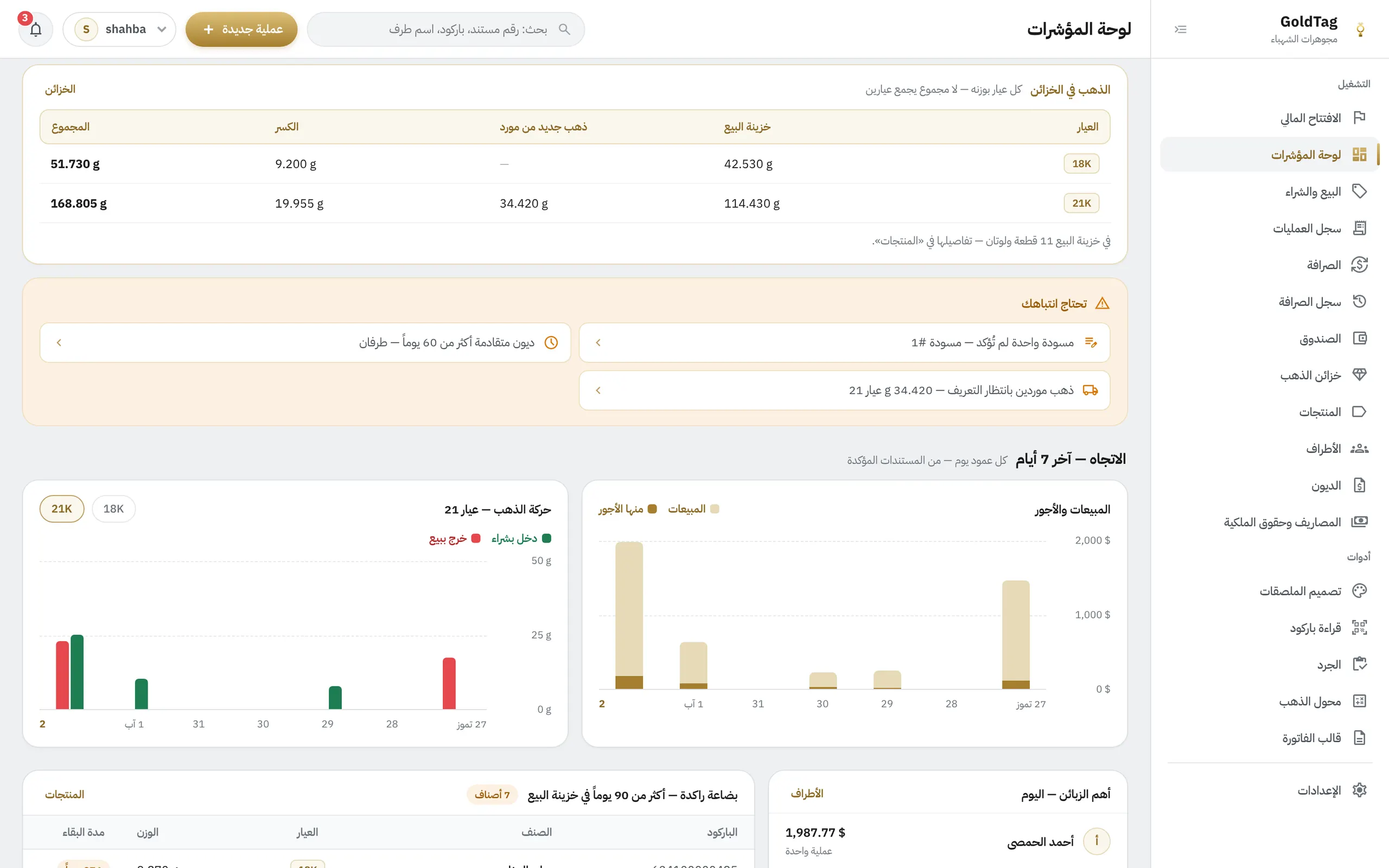 GoldTag — اتجاه المبيعات وما يحتاج انتباهك